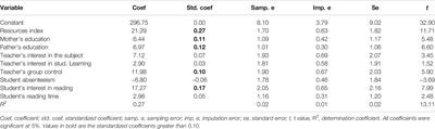 Teacher and Student Practices Associated with Performance in the PISA Reading Literacy Evaluation